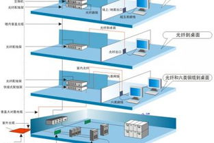 萊蕪網絡工程與綜合布線服務，電話交換機銷售安裝及電腦軟件解決方案